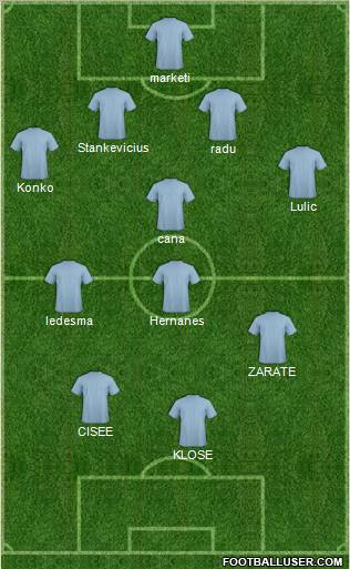 Fifa Team Formation 2011