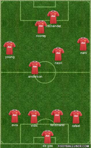 Manchester United Formation 2011