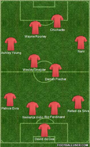 Manchester United Formation 2011