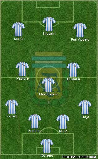 Argentina Formation 2011