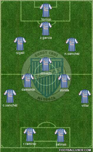 Godoy Cruz Antonio Tomba football formation