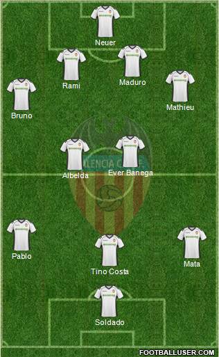 Valencia C.F., S.A.D. Formation 2011