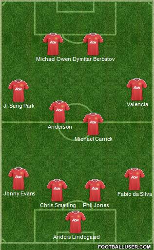 Manchester United Formation 2011
