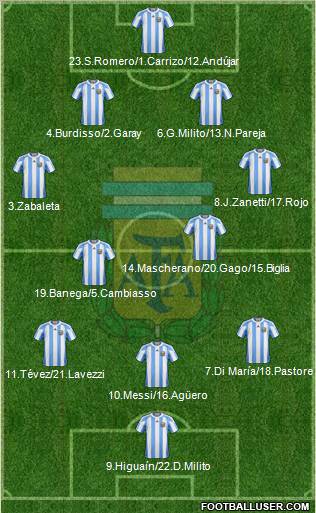 Argentina Formation 2011