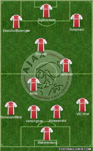 AFC Ajax Formation 2011