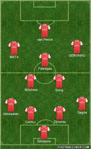 Arsenal Formation 2011