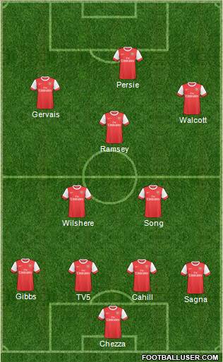 Arsenal Formation 2011