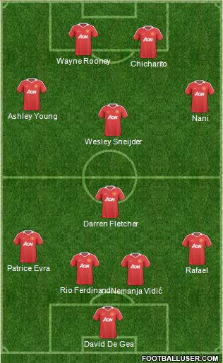 Manchester United Formation 2011
