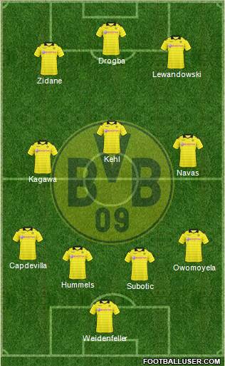 Borussia Dortmund Formation 2011