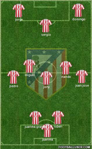 C. Atlético Madrid S.A.D. Formation 2011