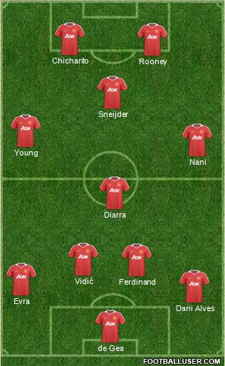 Manchester United Formation 2011