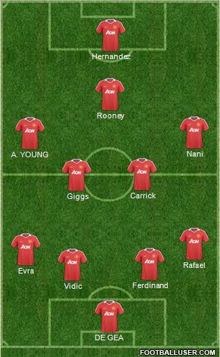Manchester United Formation 2011