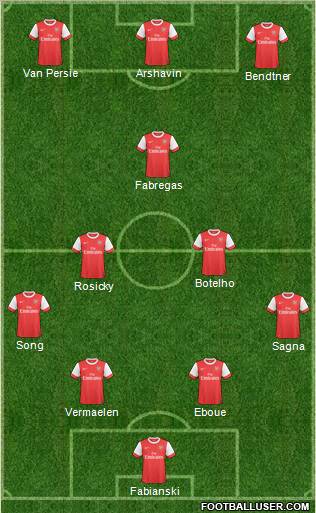 Arsenal Formation 2011