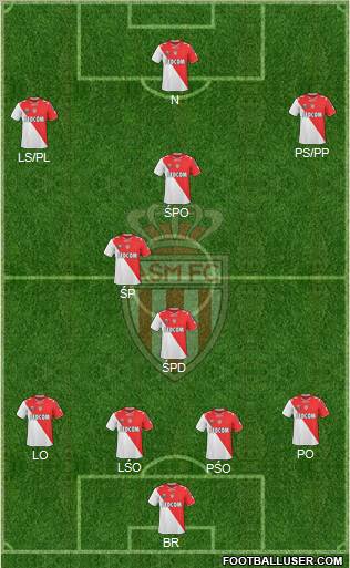 AS Monaco FC Formation 2011