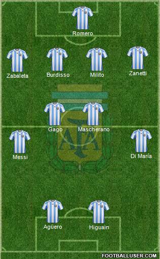 Argentina Formation 2011