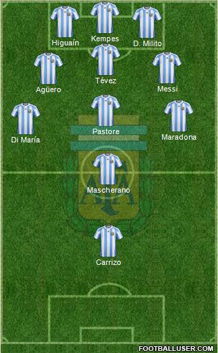 Argentina Formation 2011