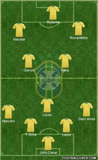 Brazil Formation 2011