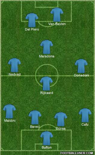 Dream Team Formation 2011