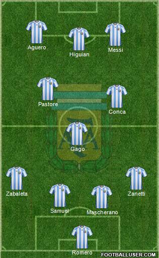 Argentina Formation 2011