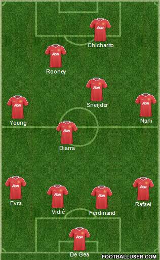Manchester United Formation 2011