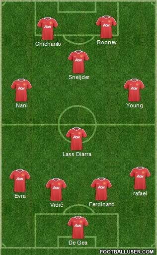 Manchester United Formation 2011