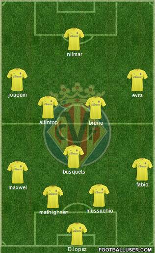 Villarreal C.F., S.A.D. Formation 2011