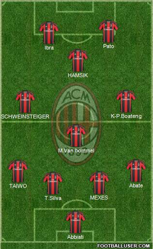 A.C. Milan Formation 2011