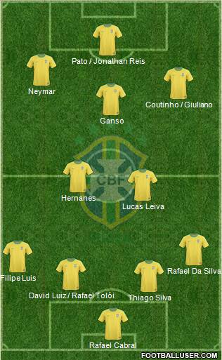 Brazil Formation 2011