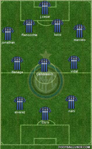 F.C. Internazionale Formation 2011