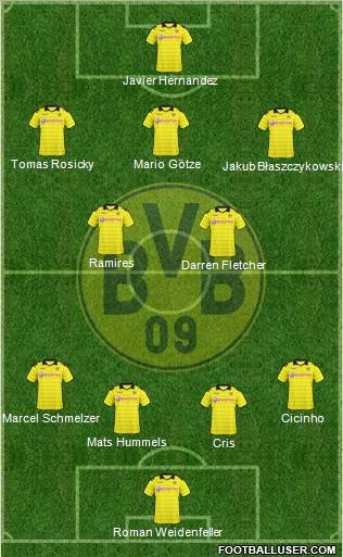 Borussia Dortmund Formation 2011