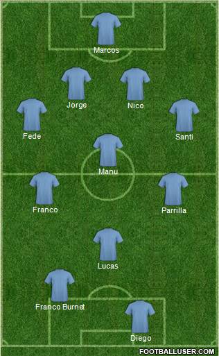 Libertad de Sunchales Formation 2011