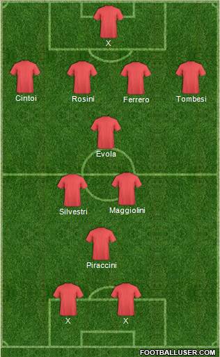 Dream Team Formation 2011