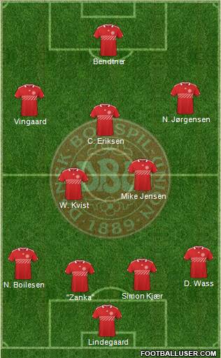 Denmark Formation 2011