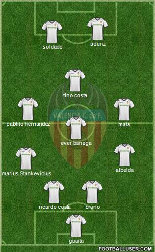 Valencia C.F., S.A.D. Formation 2011