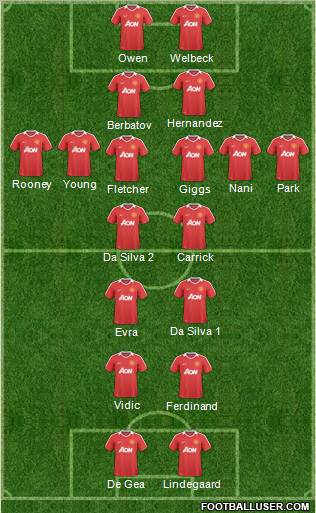 Manchester United Formation 2011