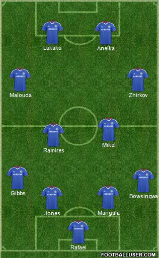 Chelsea Formation 2011