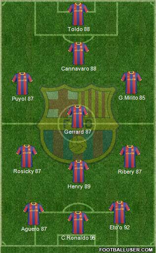 F.C. Barcelona Formation 2011