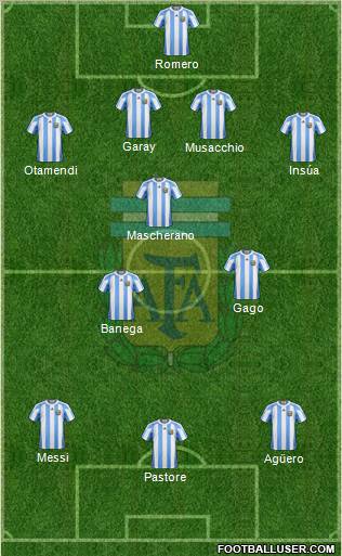Argentina Formation 2011
