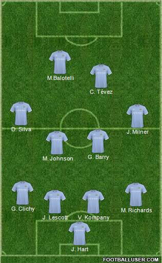 Manchester City Formation 2011