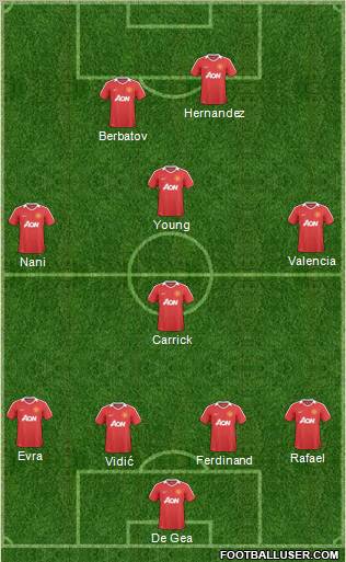 Manchester United Formation 2011