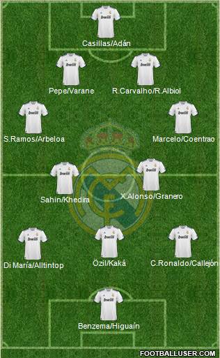 Real Madrid C.F. Formation 2011