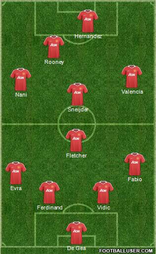 Manchester United Formation 2011