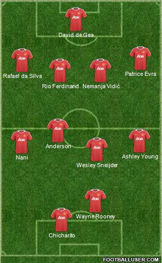 Manchester United Formation 2011