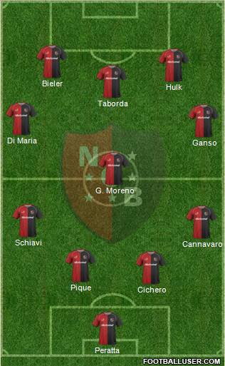 Newell's Old Boys Formation 2011