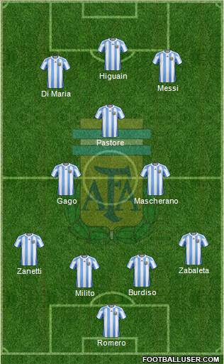 Argentina Formation 2011