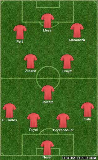 Dream Team Formation 2011