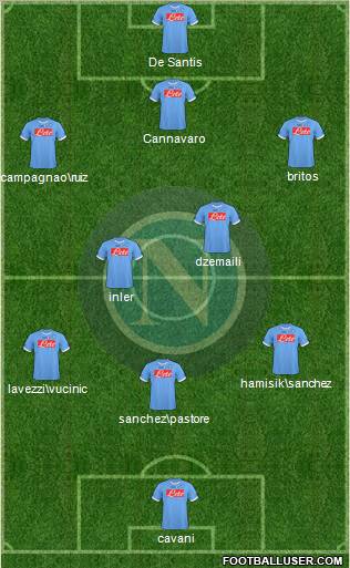 Napoli Formation 2011