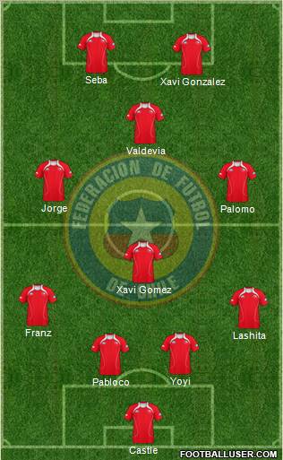 Chile Formation 2011