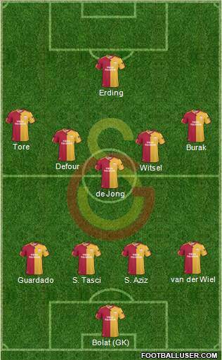 Galatasaray SK Formation 2011