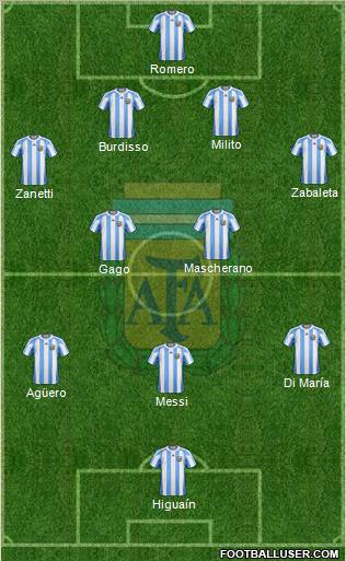 Argentina Formation 2011